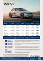 Hyundai_ioniq_5-cennik-2023-3