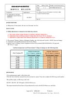 Marantz-SR-6400-Service-Bulletin 