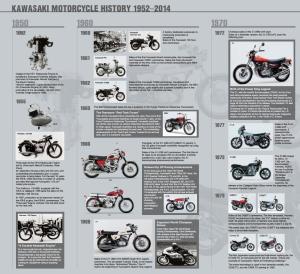 Kawasaki - MOTORCYCLE HISTORY 1952-2004-0